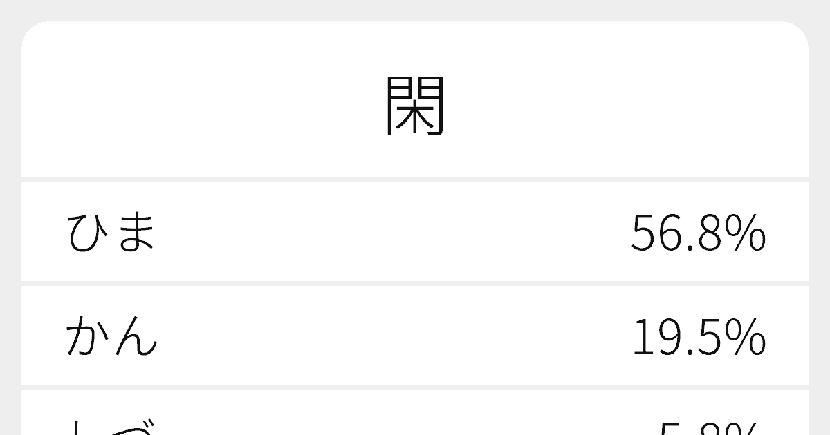 閑 のいろいろな読み方と例文 ふりがな文庫