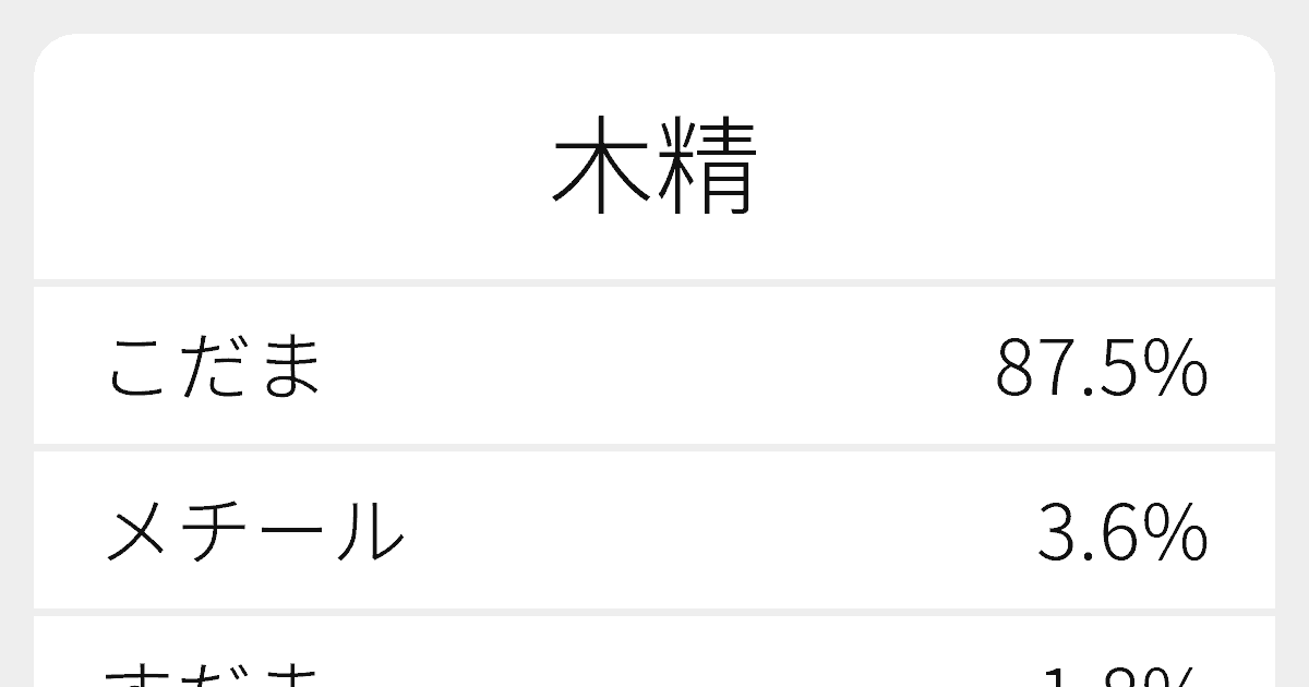 木精 のいろいろな読み方と例文 ふりがな文庫