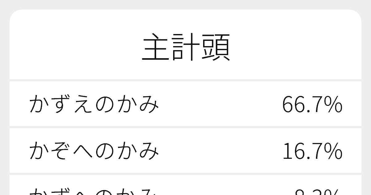 主計頭 のいろいろな読み方と例文 ふりがな文庫