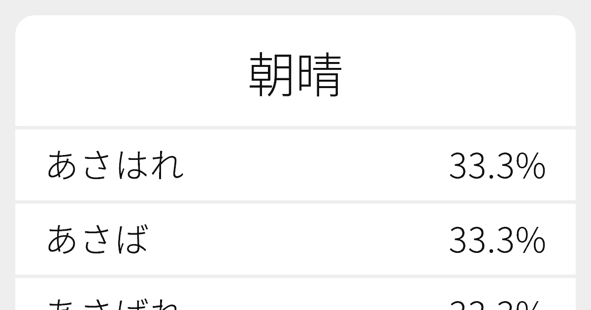 朝晴 のいろいろな読み方と例文 ふりがな文庫