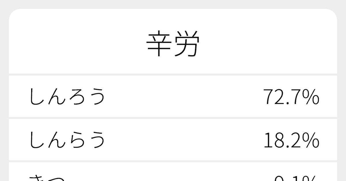辛労 のいろいろな読み方と例文 ふりがな文庫