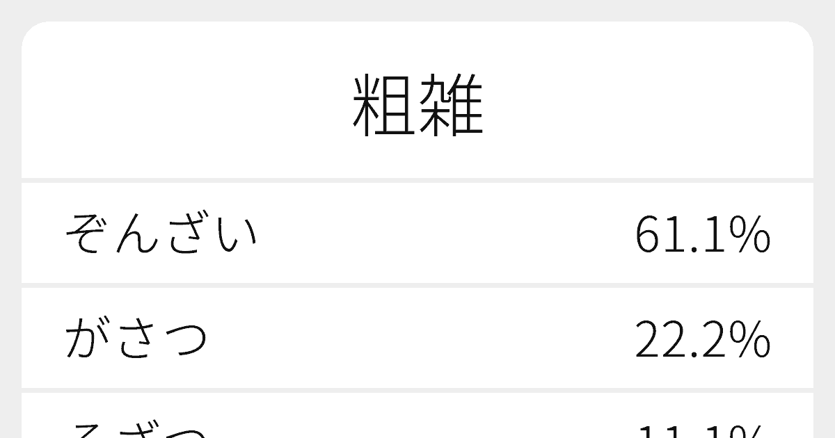 粗雑 のいろいろな読み方と例文 ふりがな文庫