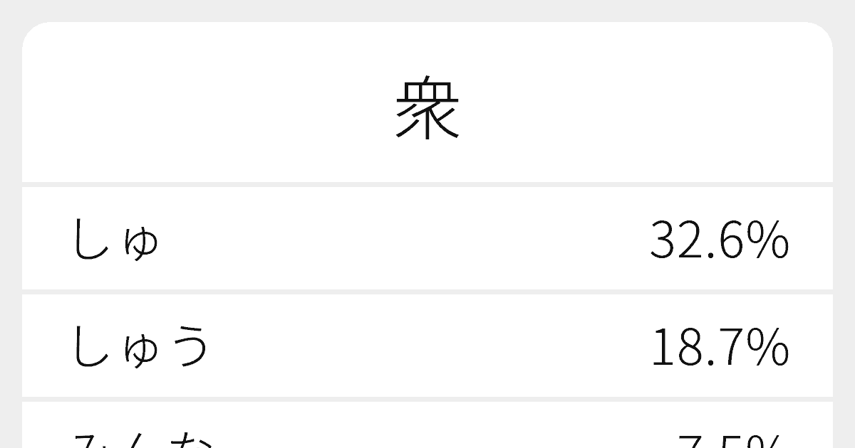衆 のいろいろな読み方と例文 ふりがな文庫