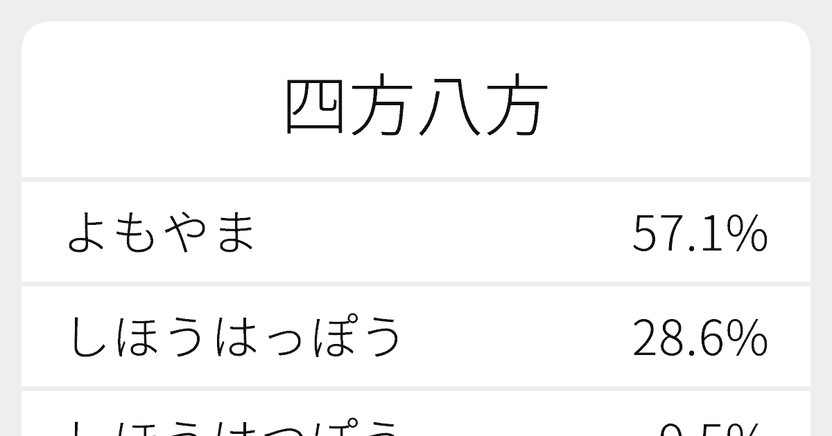 四方八方 のいろいろな読み方と例文 ふりがな文庫