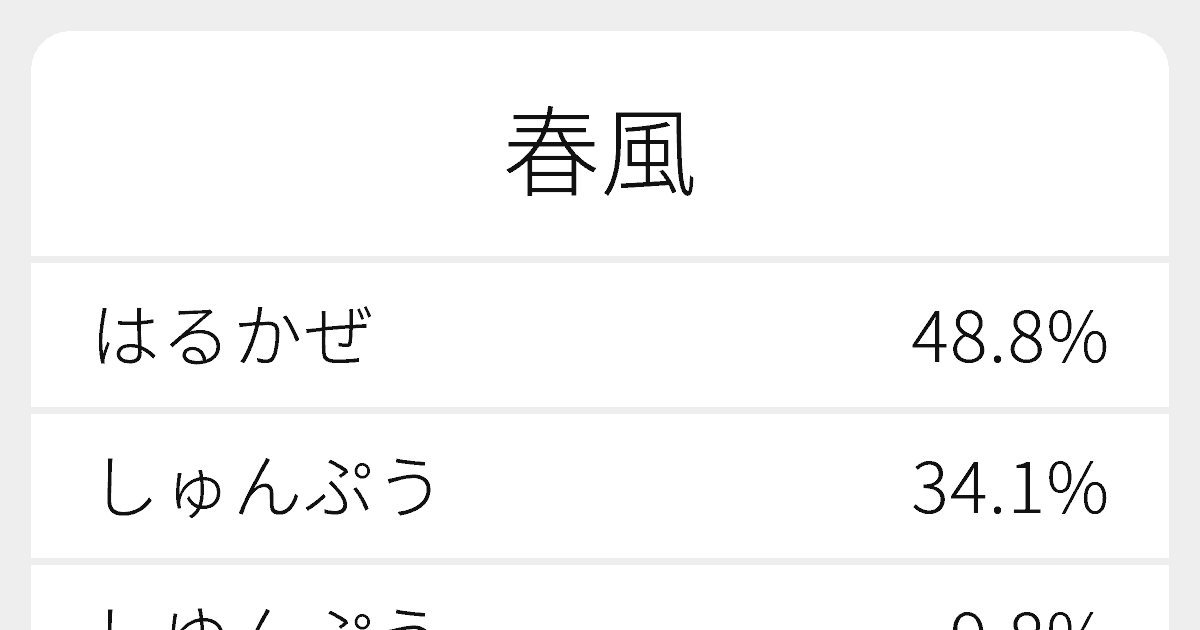 春風 のいろいろな読み方と例文 ふりがな文庫