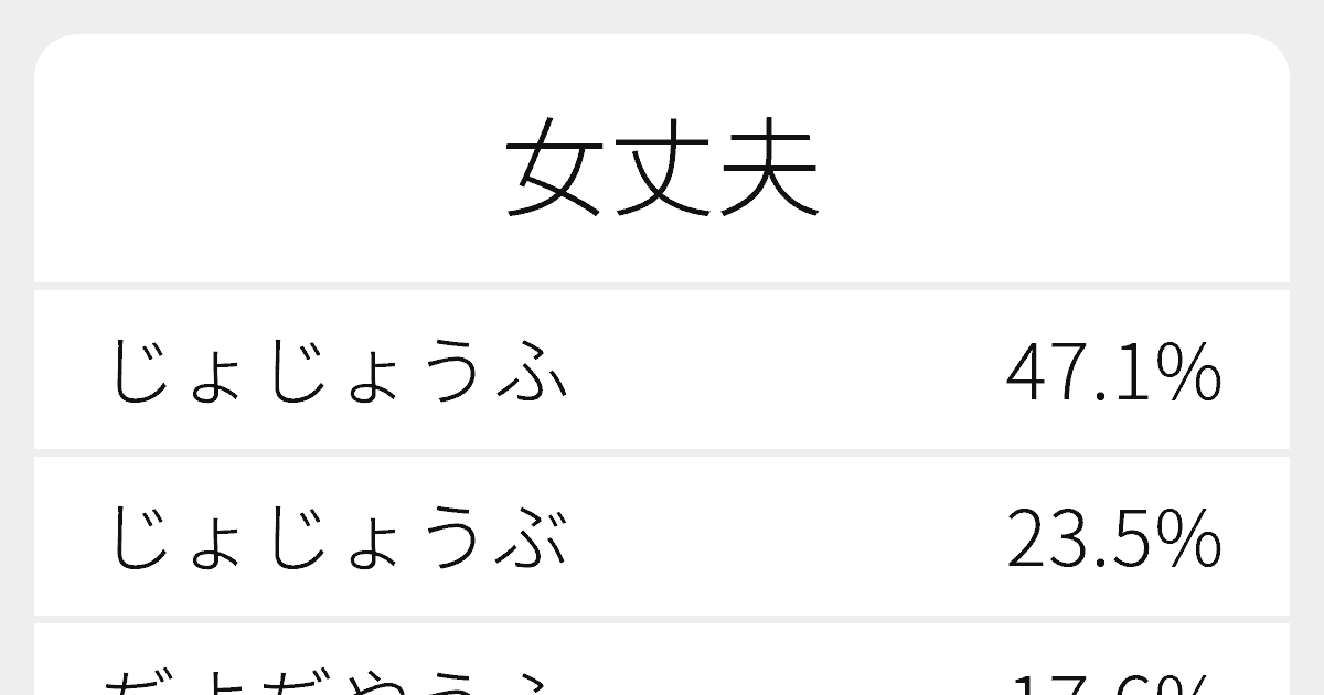 女丈夫 のいろいろな読み方と例文 ふりがな文庫