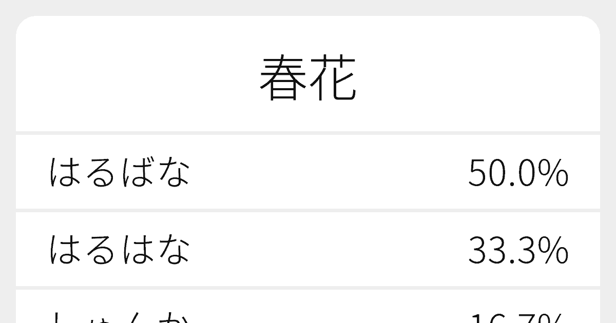 春花 のいろいろな読み方と例文 ふりがな文庫
