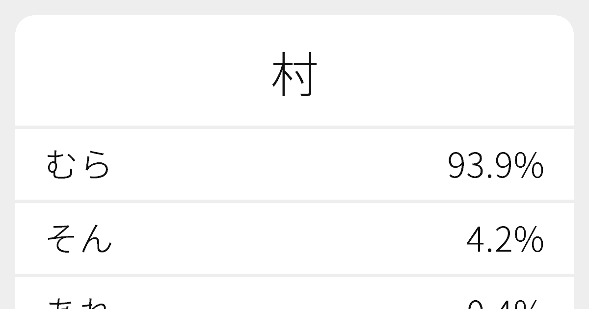 村 のいろいろな読み方と例文 ふりがな文庫