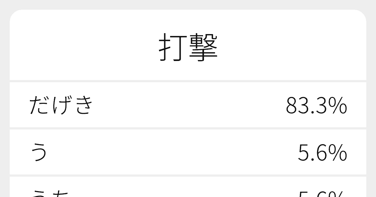 打撃 のいろいろな読み方と例文 ふりがな文庫