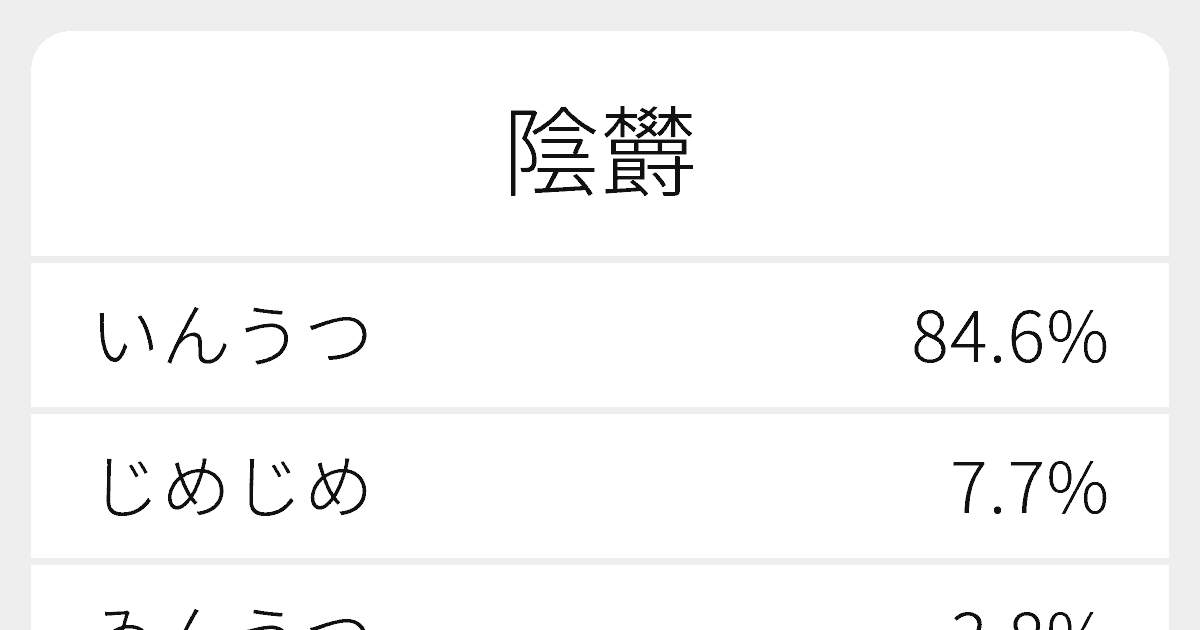 陰欝