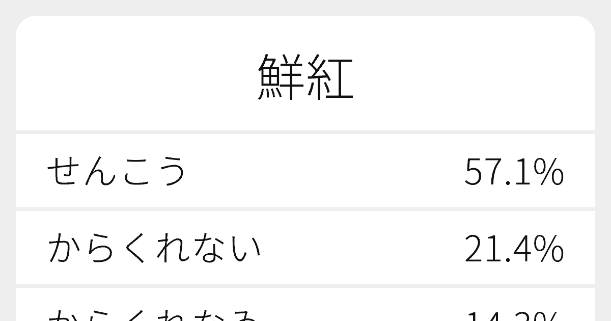 鮮紅 のいろいろな読み方と例文 ふりがな文庫