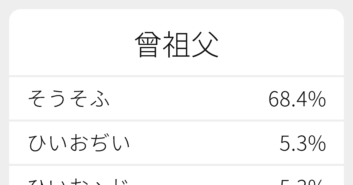 曾祖父 のいろいろな読み方と例文 ふりがな文庫