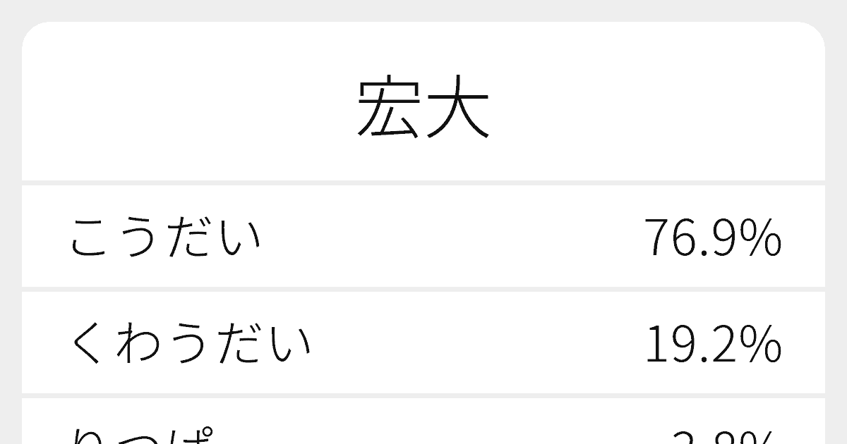 宏大 のいろいろな読み方と例文 ふりがな文庫