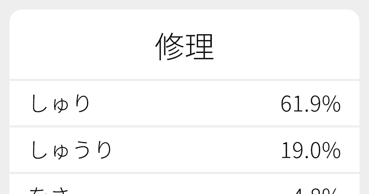 少なからず 意味 羅生門
