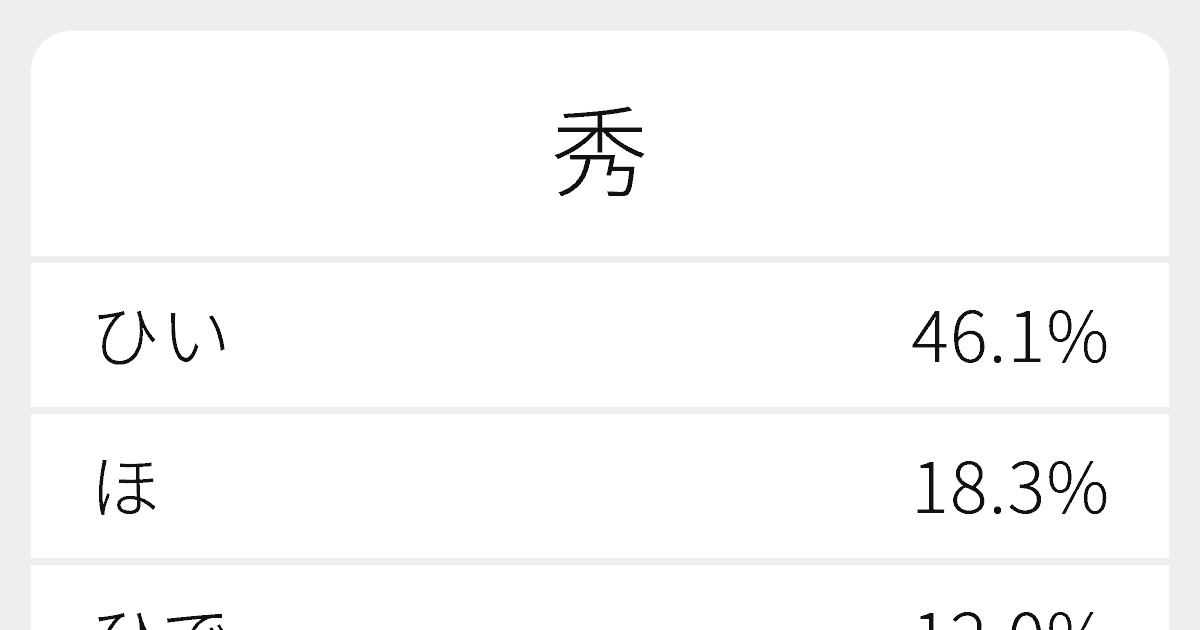 秀 のいろいろな読み方と例文 ふりがな文庫
