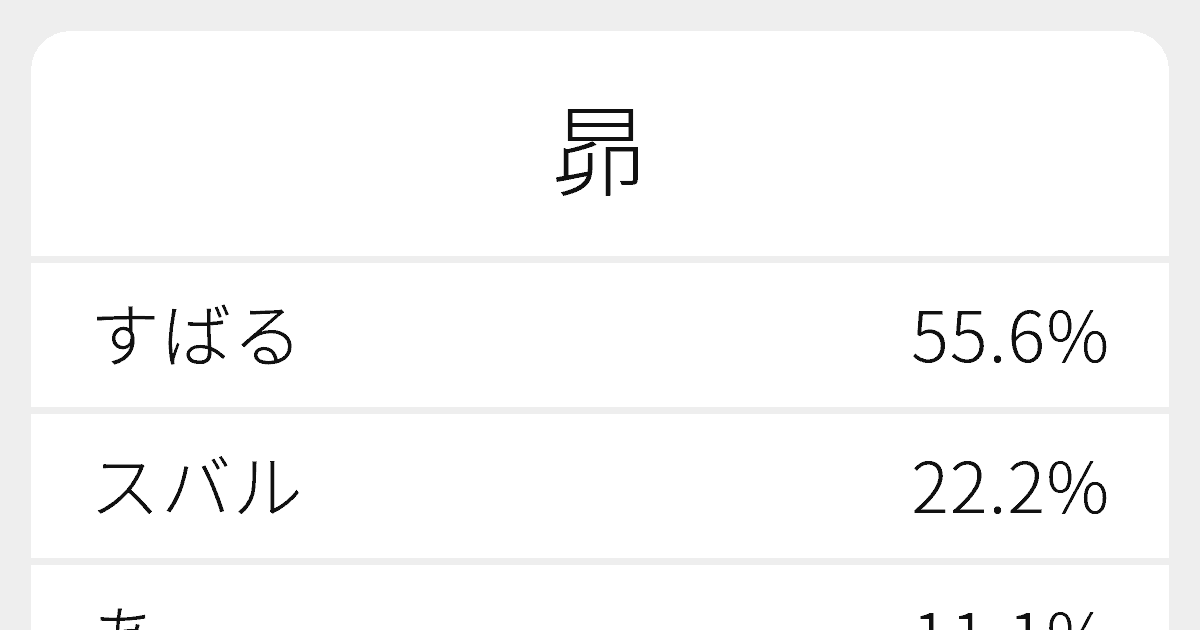 昴 読み方 たかし 昂奮