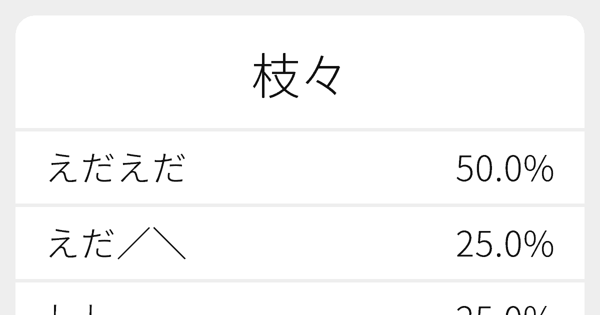 枝々 のいろいろな読み方と例文 ふりがな文庫