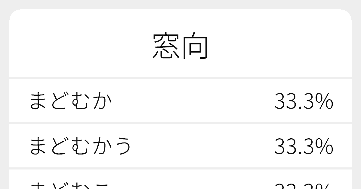 “窓向”のいろいろな読み方と例文｜ふりがな文庫