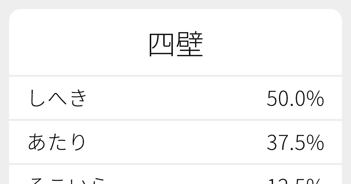 四壁 のいろいろな読み方と例文 ふりがな文庫