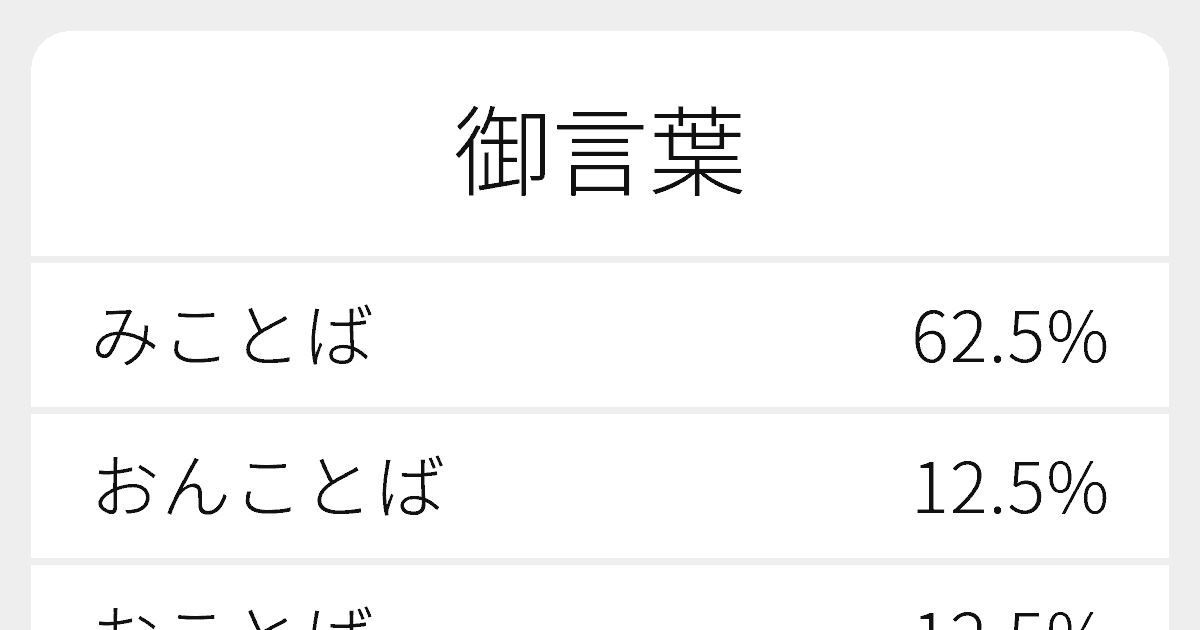 御言葉 のいろいろな読み方と例文 ふりがな文庫
