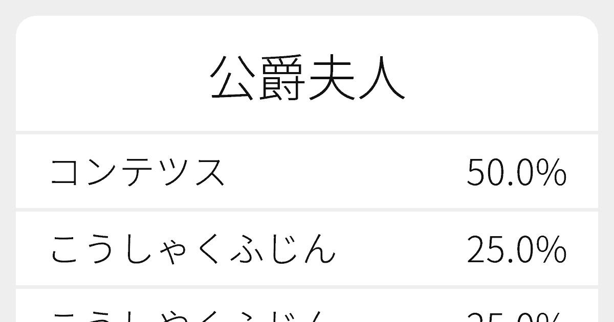 公爵夫人 のいろいろな読み方と例文 ふりがな文庫