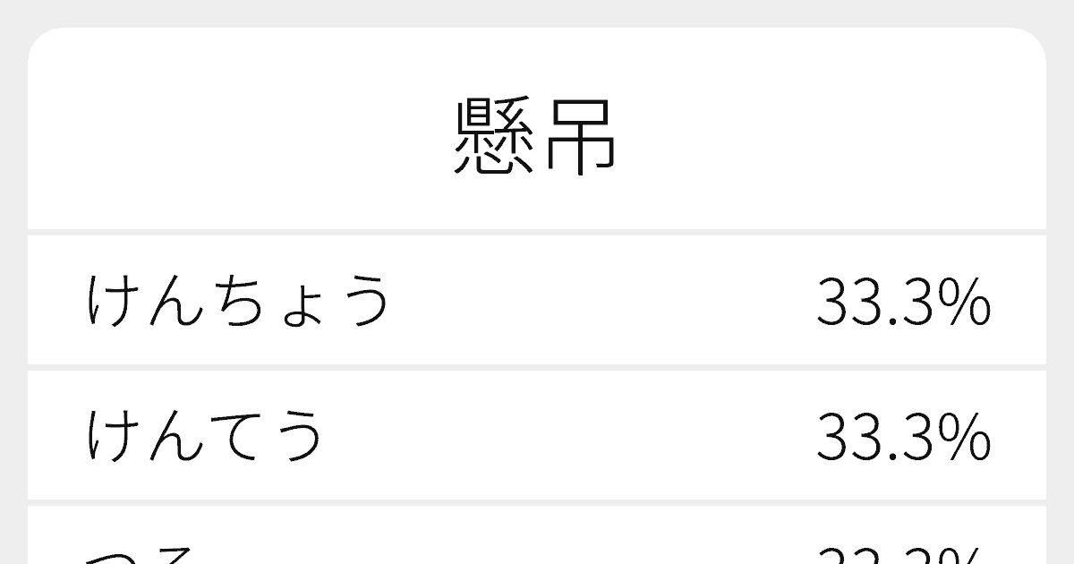 懸離れる