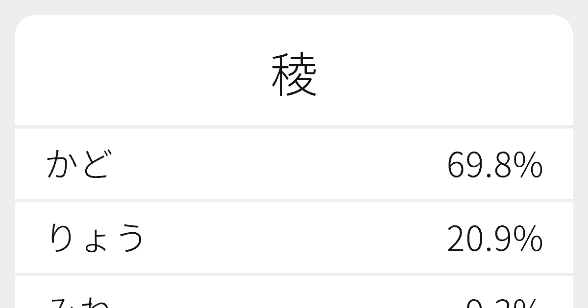 稜