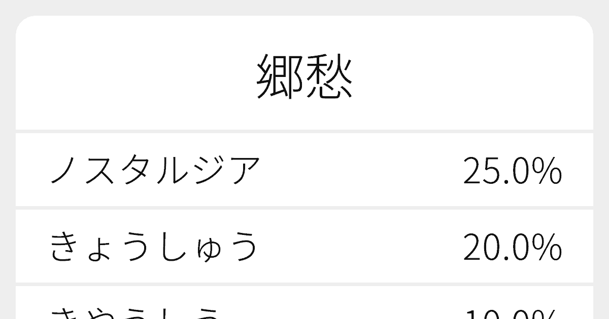 郷愁 のいろいろな読み方と例文 ふりがな文庫