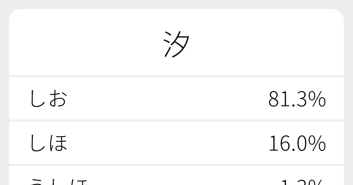 汐 のいろいろな読み方と例文 ふりがな文庫