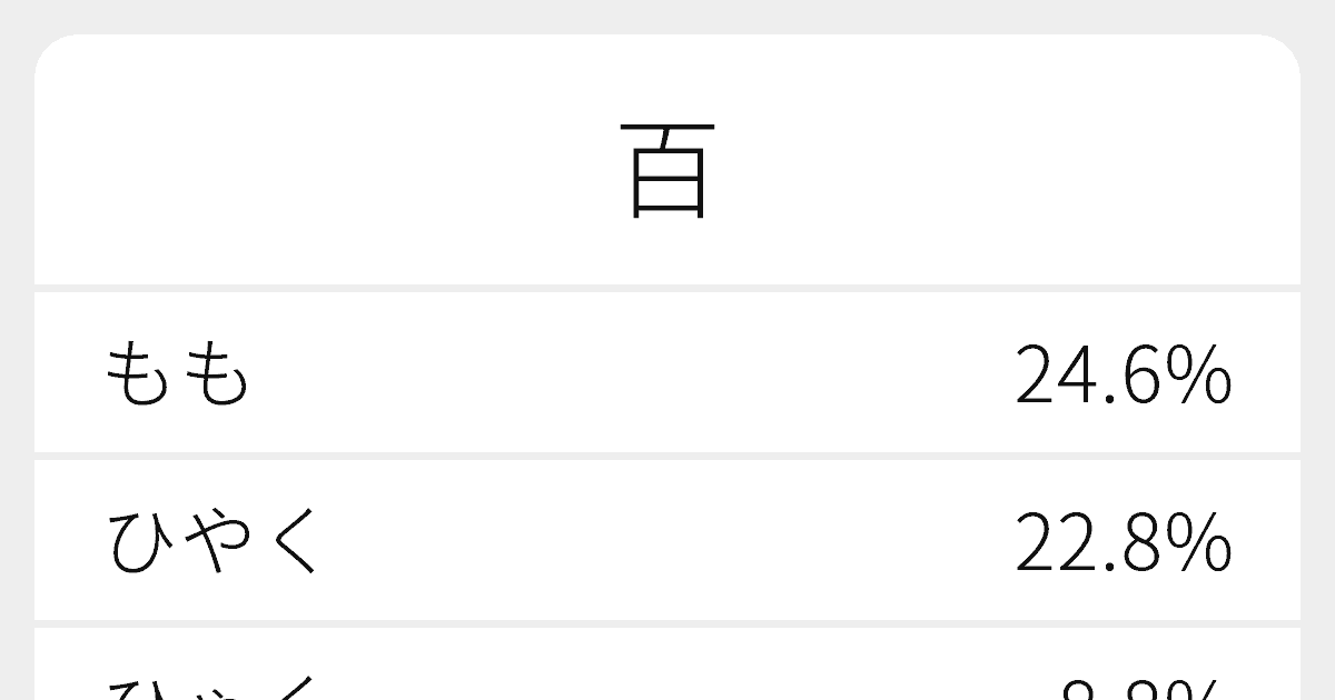 “百”のいろいろな読み方と例文｜ふりがな文庫