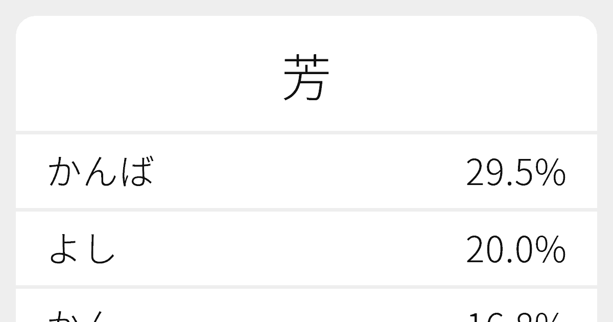 芳 のいろいろな読み方と例文 ふりがな文庫