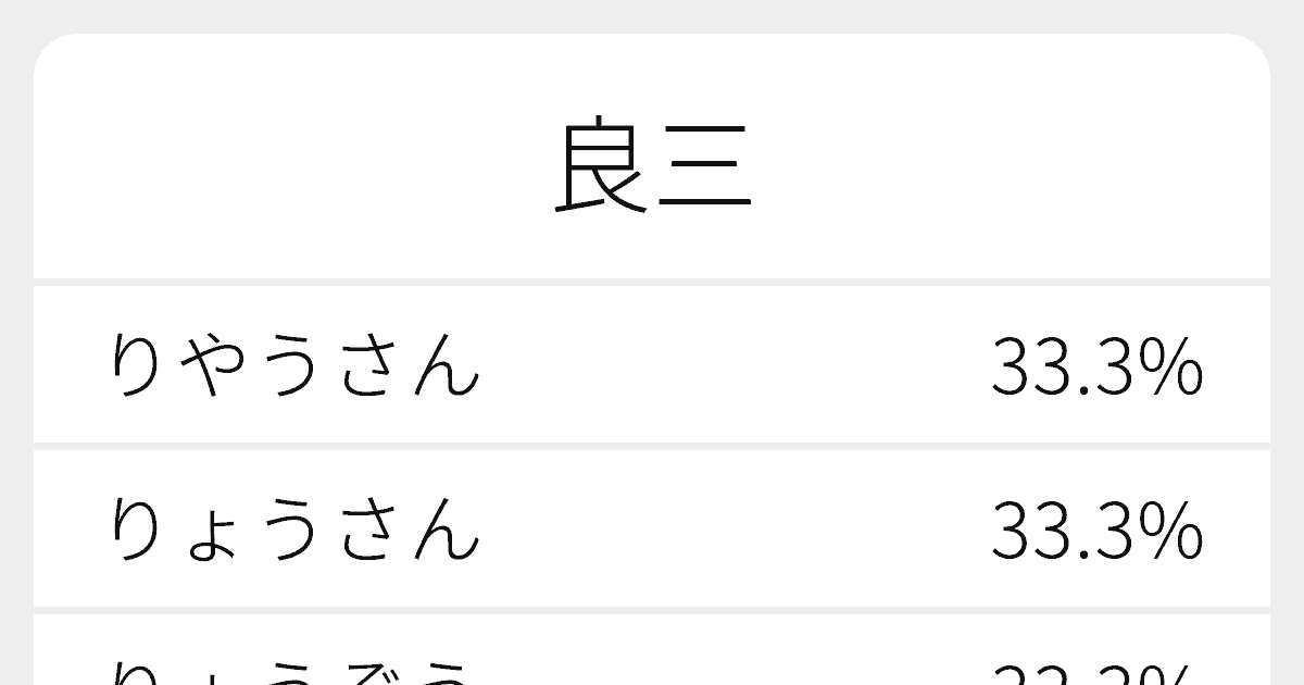 良三 のいろいろな読み方と例文 ふりがな文庫