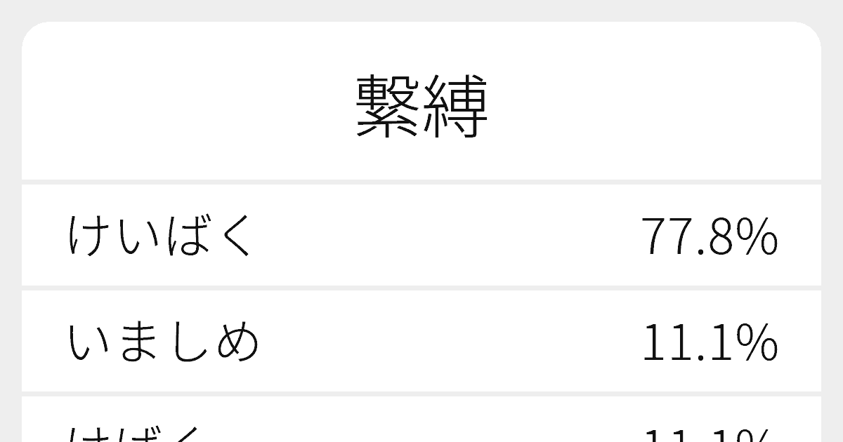 繋累