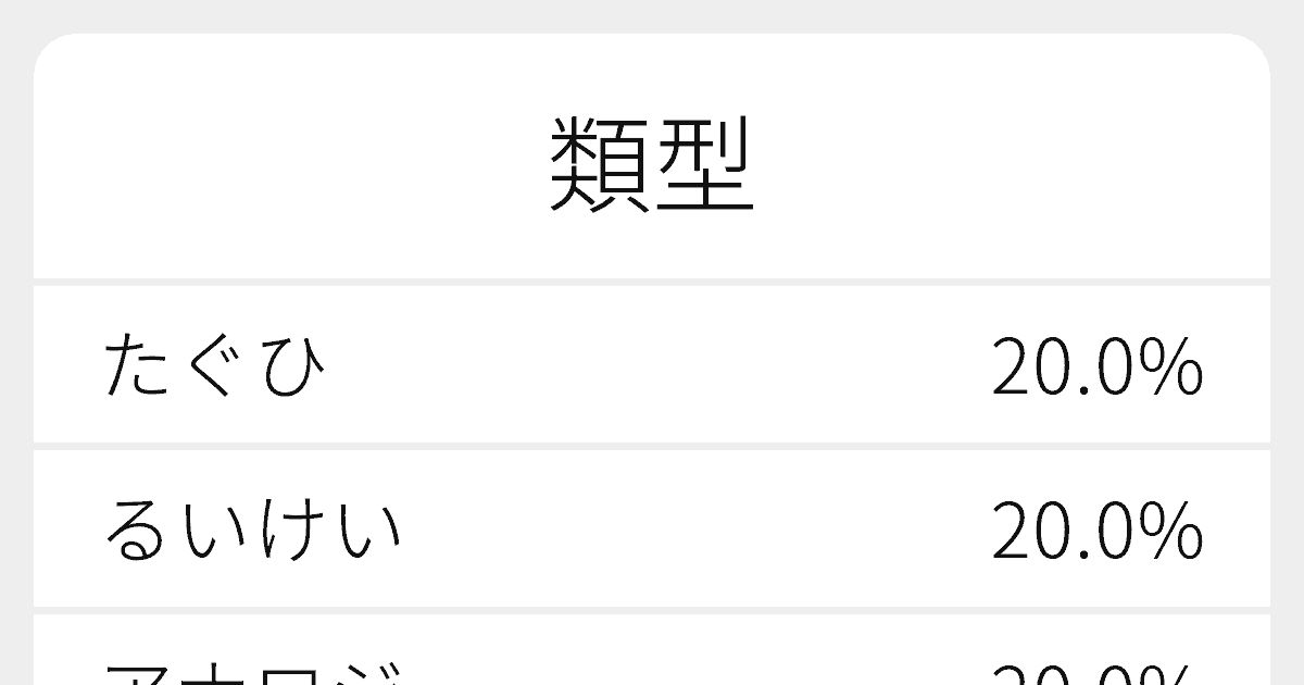 類型 のいろいろな読み方と例文 ふりがな文庫