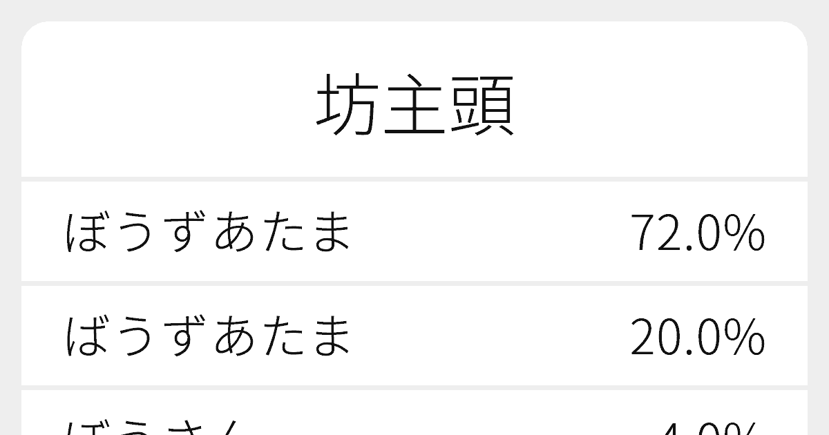 坊主頭 のいろいろな読み方と例文 ふりがな文庫