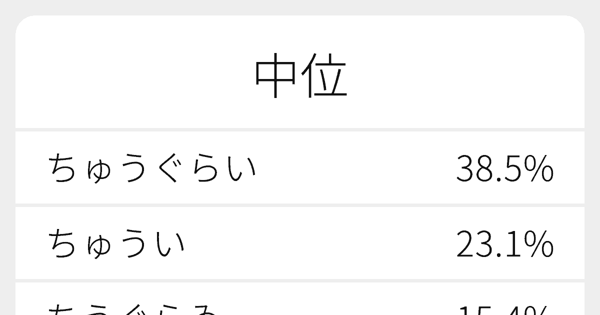 中位 のいろいろな読み方と例文 ふりがな文庫