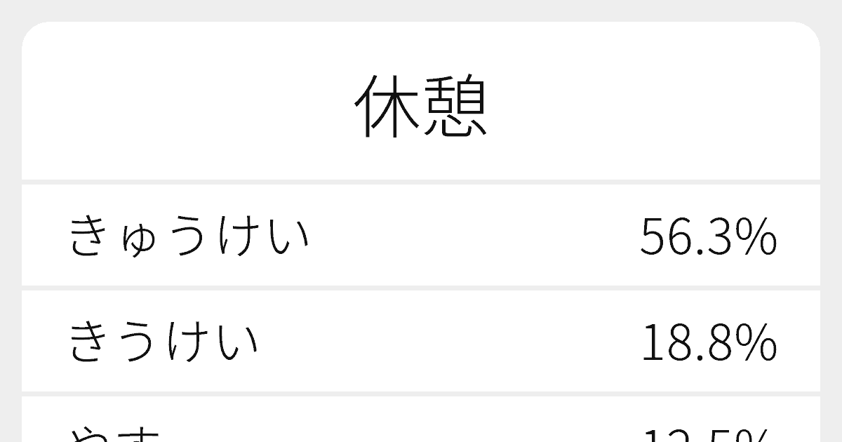 休憩 のいろいろな読み方と例文 ふりがな文庫