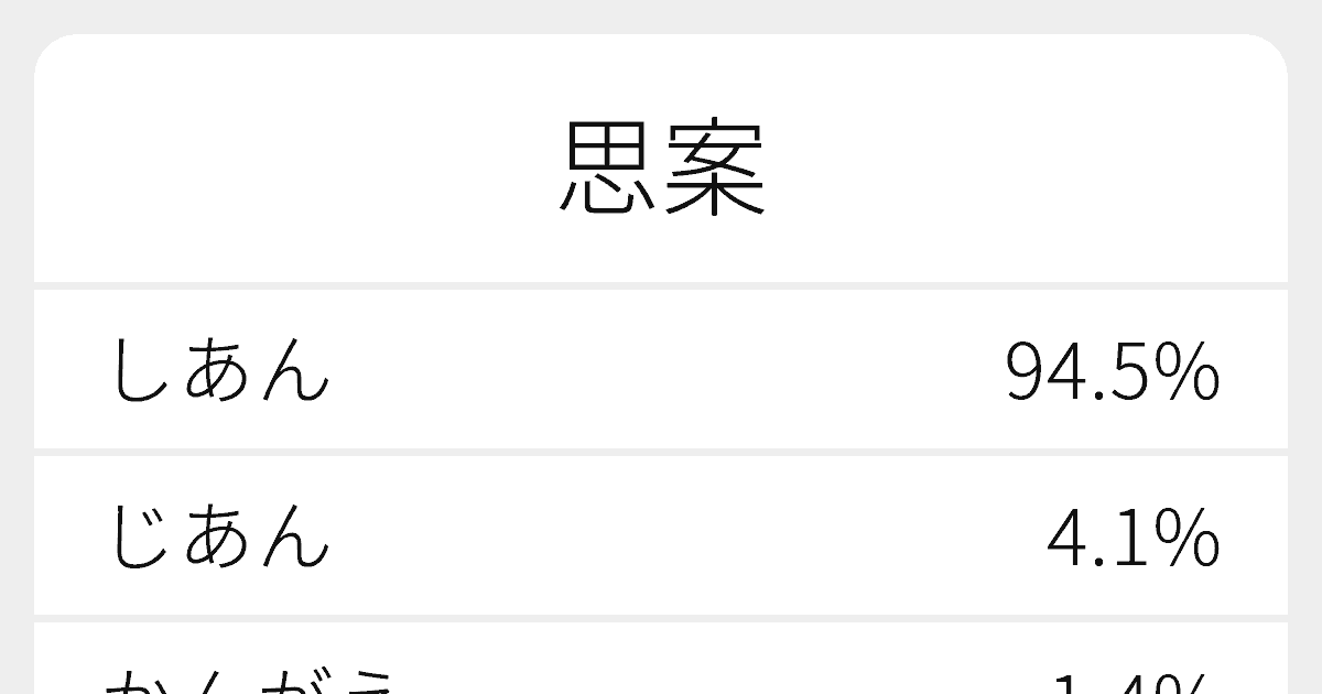 思案 のいろいろな読み方と例文 ふりがな文庫