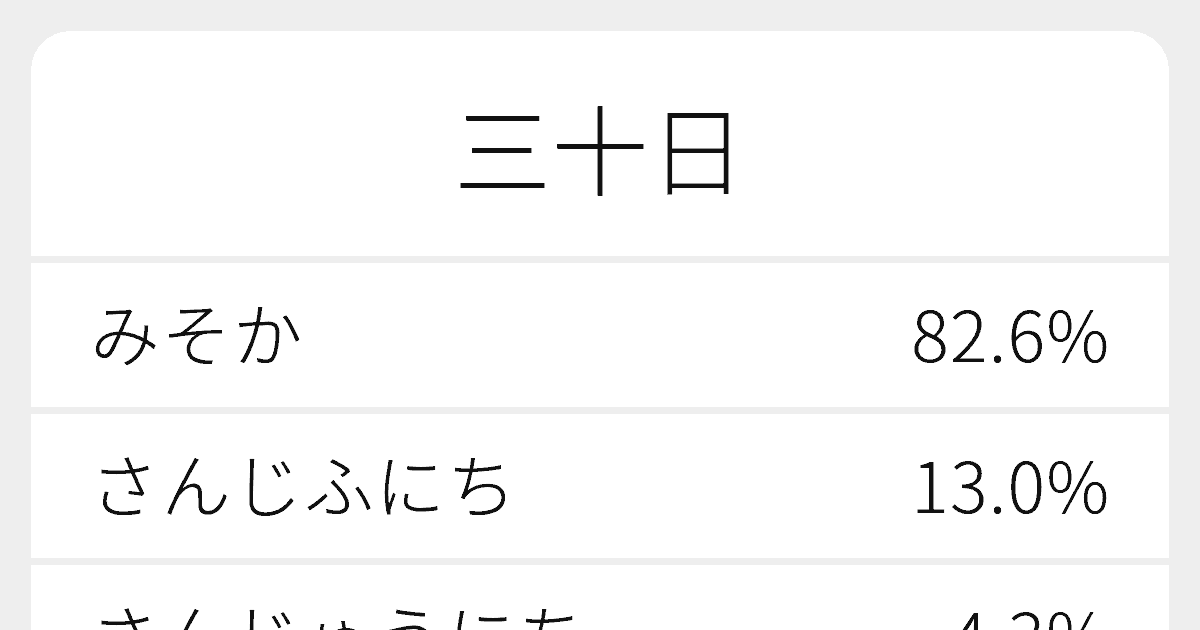 三十日 のいろいろな読み方と例文 ふりがな文庫