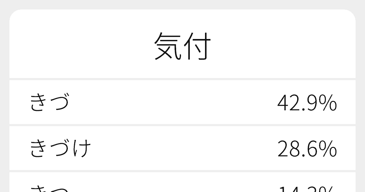 気付 のいろいろな読み方と例文 ふりがな文庫