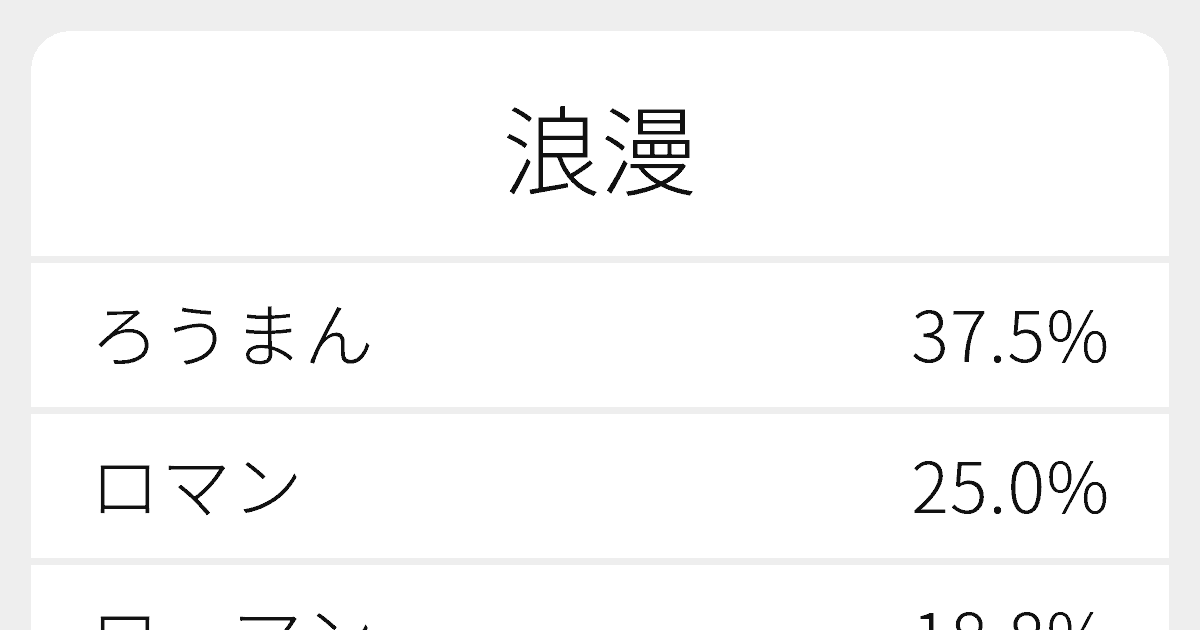 浪漫 のいろいろな読み方と例文 ふりがな文庫