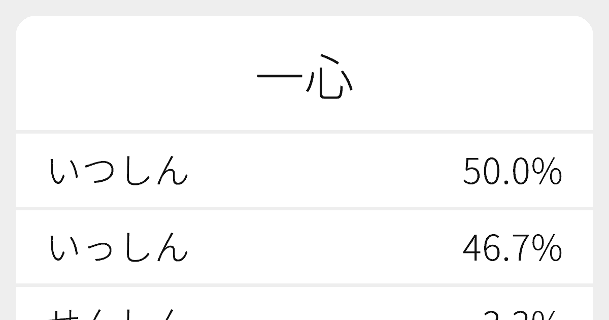 一心 のいろいろな読み方と例文 ふりがな文庫