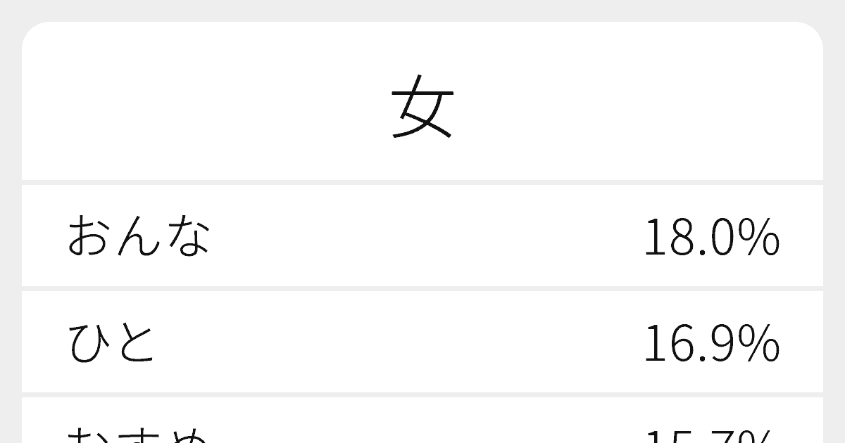 女 のいろいろな読み方と例文 ふりがな文庫