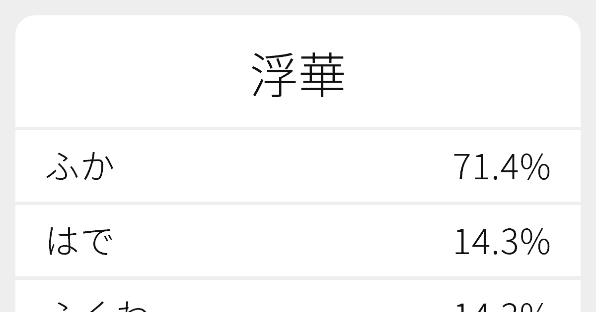 軽佻浮華