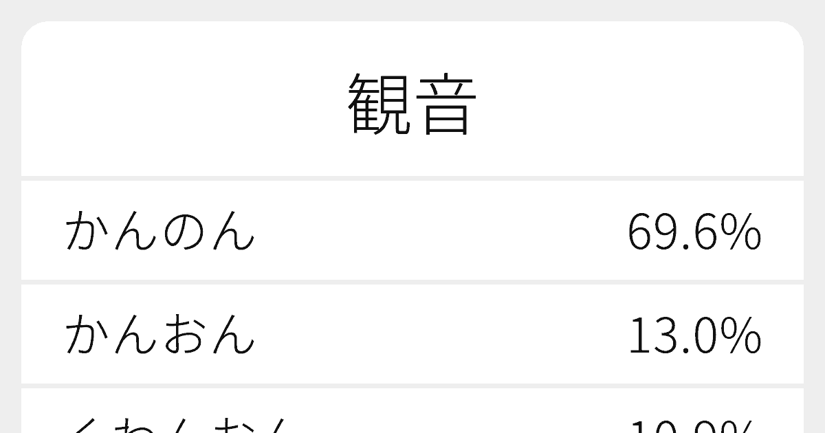 観音 のいろいろな読み方と例文 ふりがな文庫