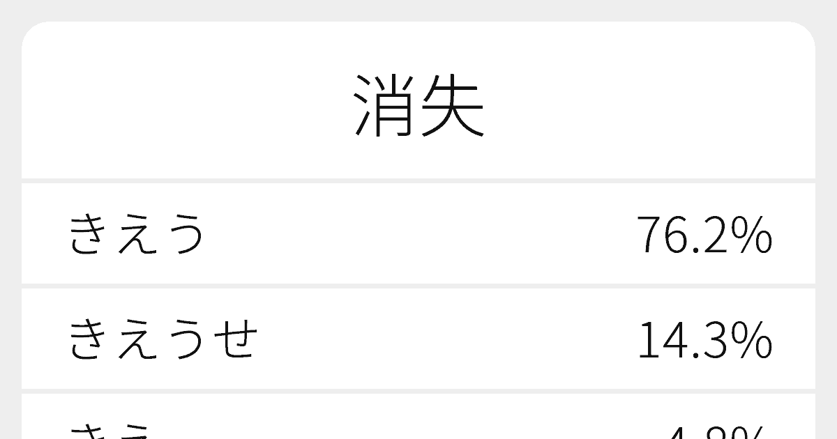 消失 のいろいろな読み方と例文 ふりがな文庫