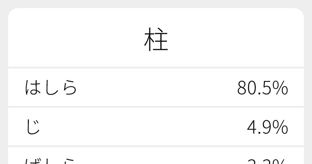 柱 のいろいろな読み方と例文 ふりがな文庫