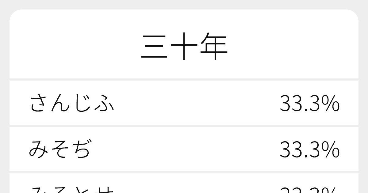 三十年 のいろいろな読み方と例文 ふりがな文庫