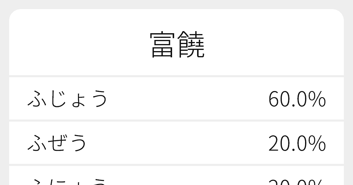 富饒