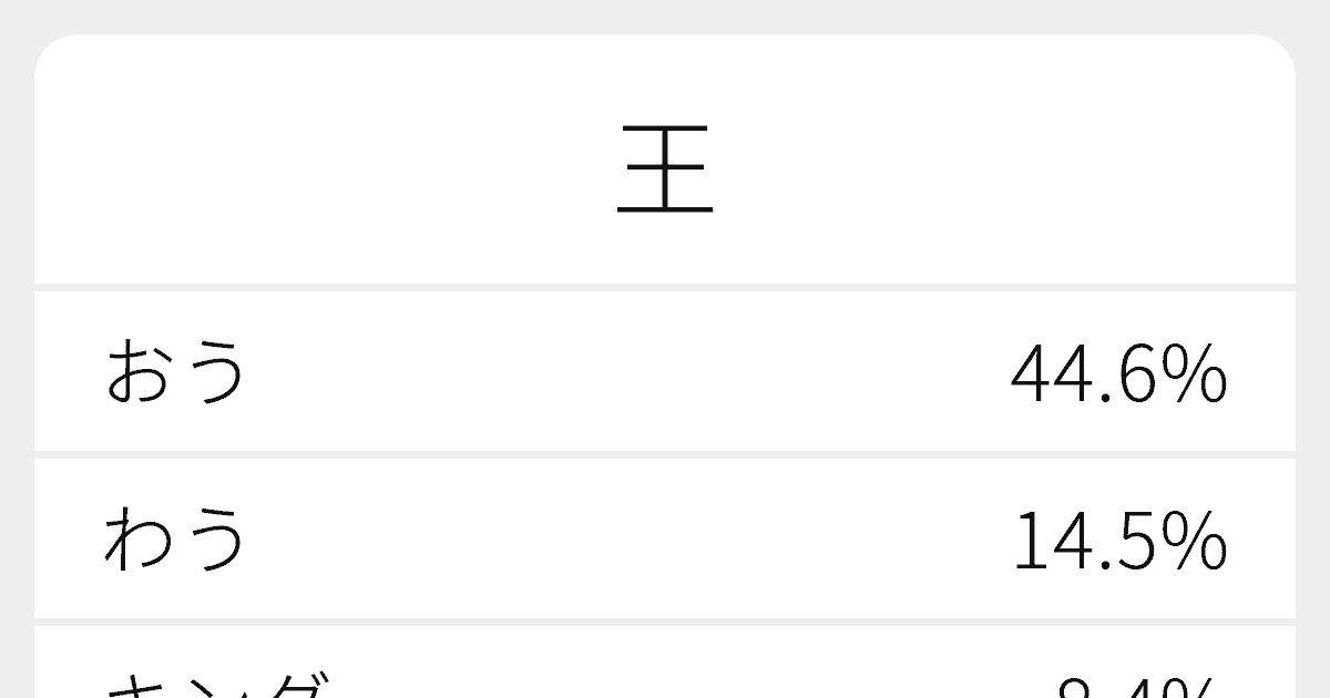 王 のいろいろな読み方と例文 ふりがな文庫